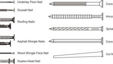 The 21 Main Types of Nails (The Ultimate Guide)