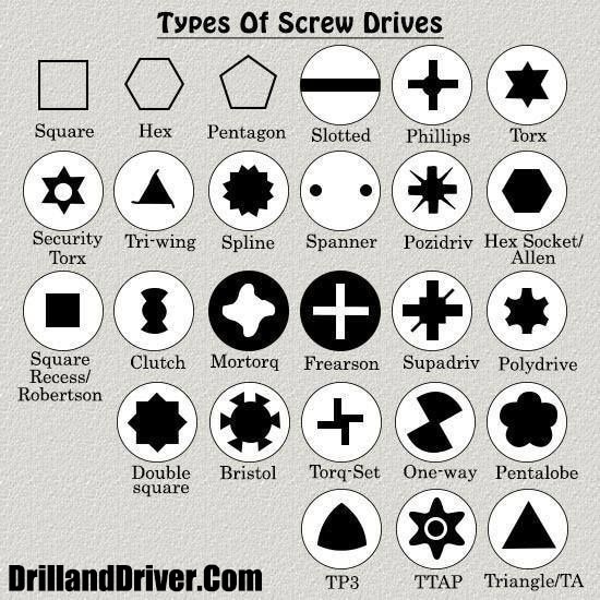 Different Types of Screwdrivers [Names, Screw Heads, Drive Types & Uses]
