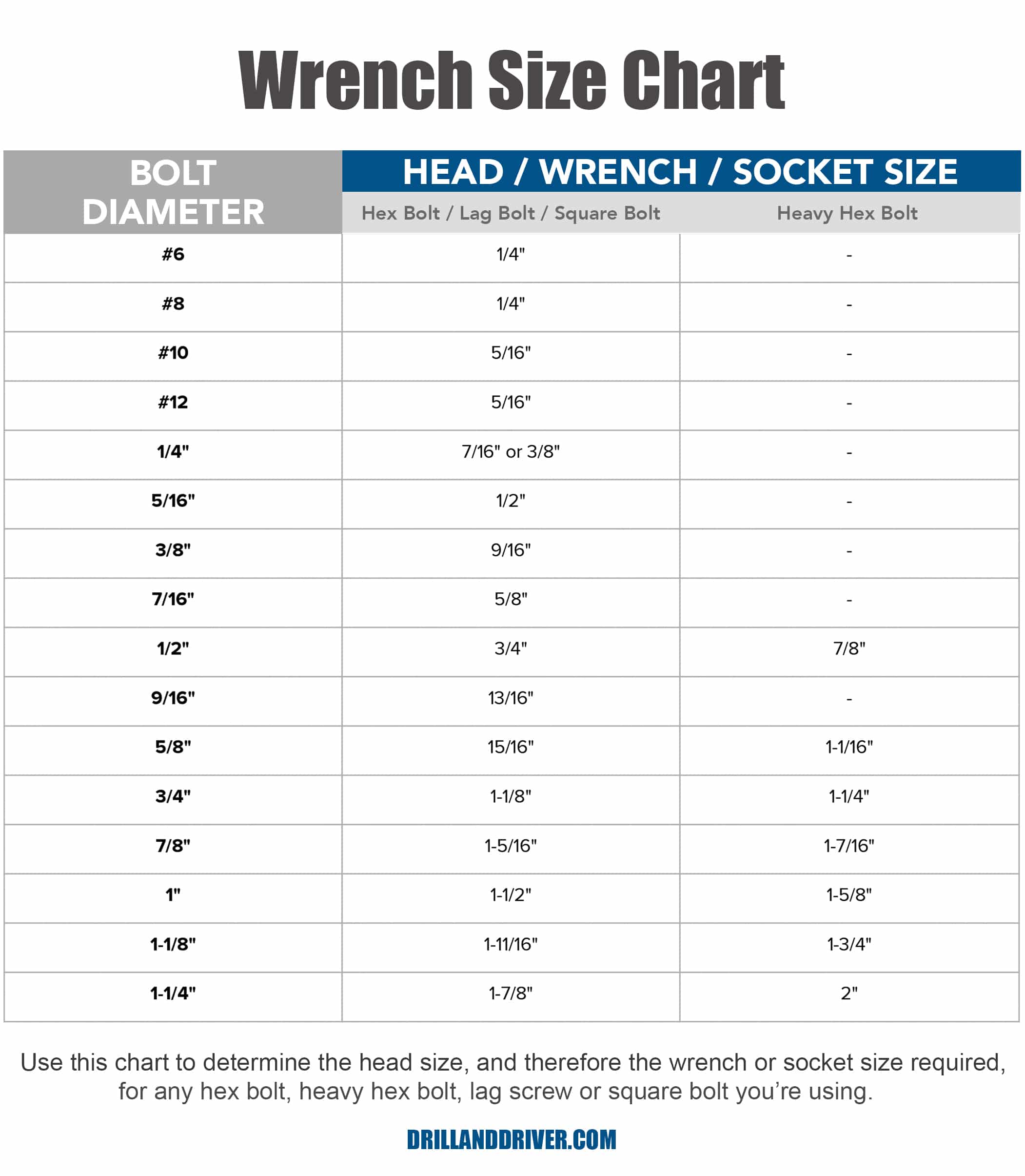 Wrench Size