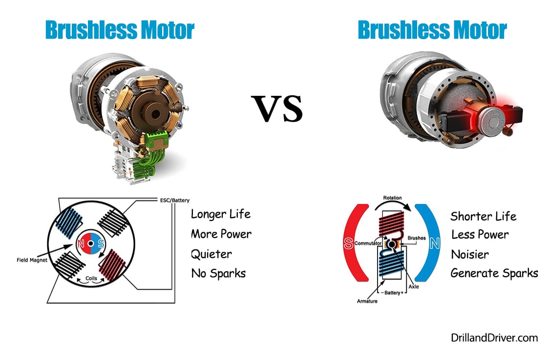 Brushed Motor vs Brushless Motor