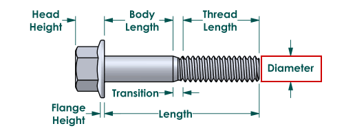 How To Measure Metric Bolts