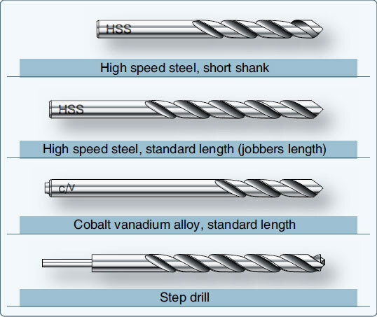 What Makes a Good Drill Bit for Hardened Steel