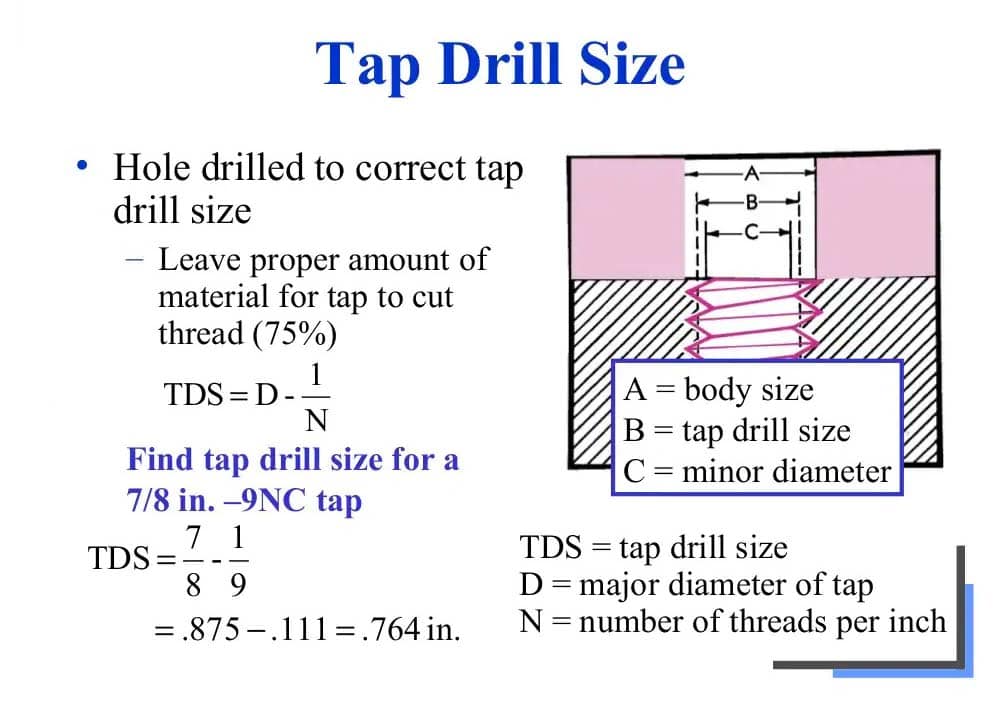 How to Calculate Tap Drill Size To Use