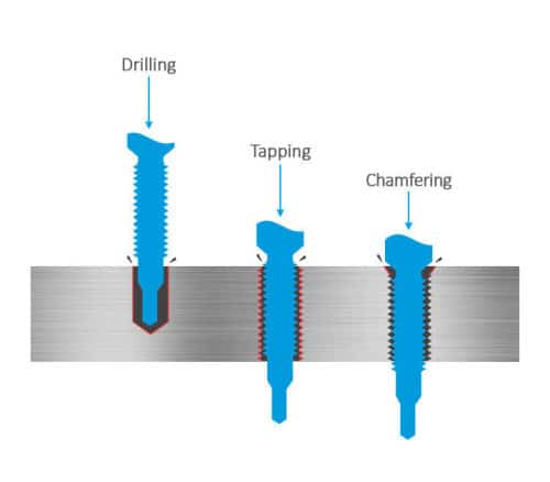 Drilling and Tapping
