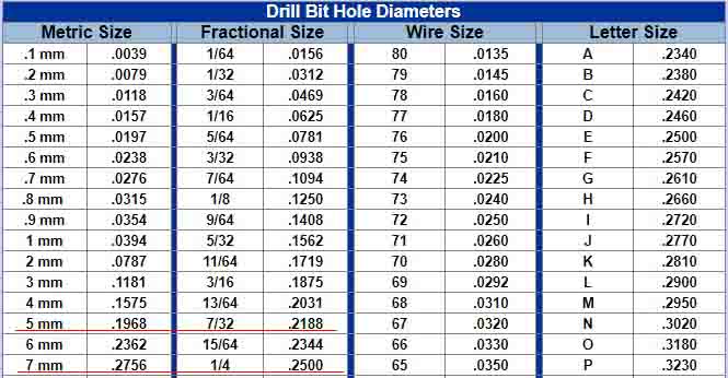 Is 7/32 drill bit same as 1/4