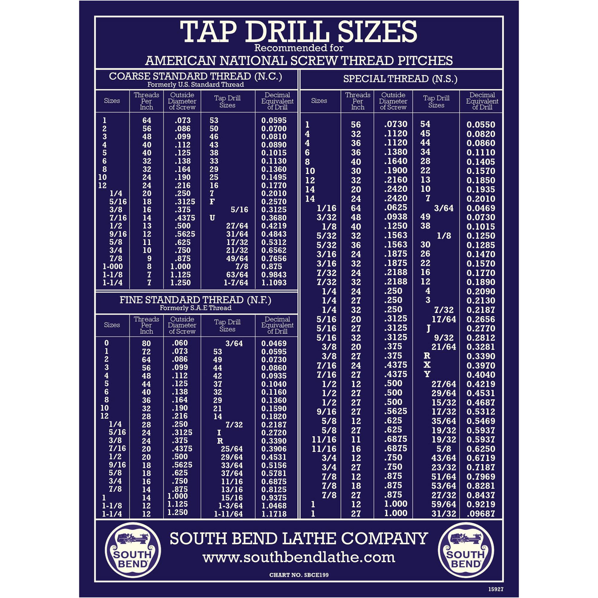 Tap and Drill Bit Size Table