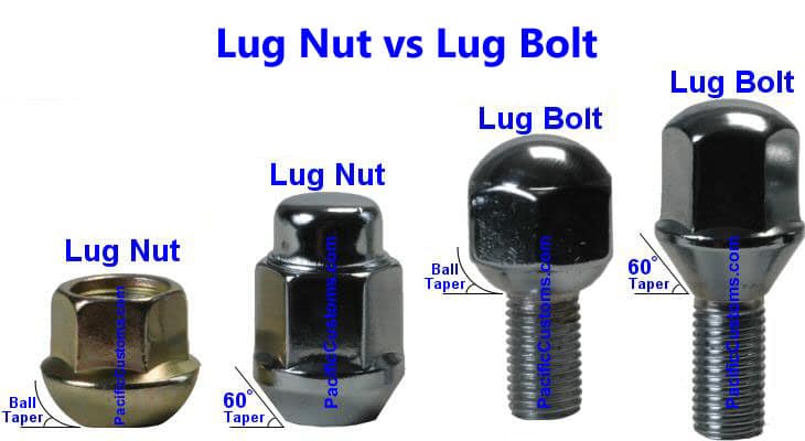Lug Nut vs Lug Bolt [Difference You Should Know]