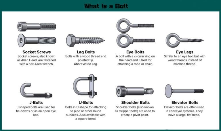 What Is a Bolt