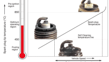 What Size Socket For Spark Plug Do I Need?