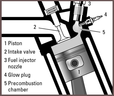 Glow Plugs and Injectors