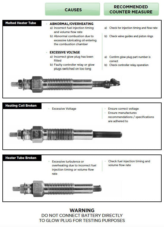 How To Start A Diesel With Bad Glow Plugs