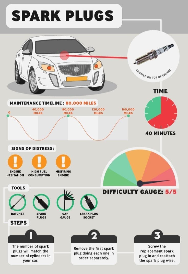 How often should you change your spark plugs