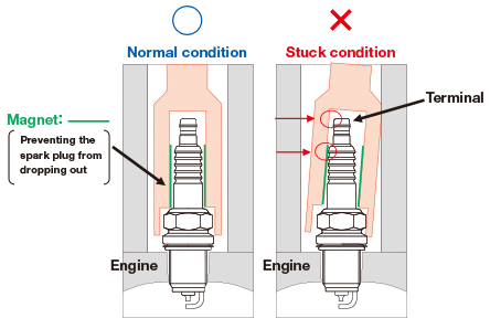 How to Remove Stuck Spark Plug