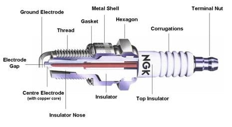 Parts of a Spark Plug