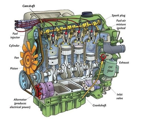 What is a 4-Cylinder Engine