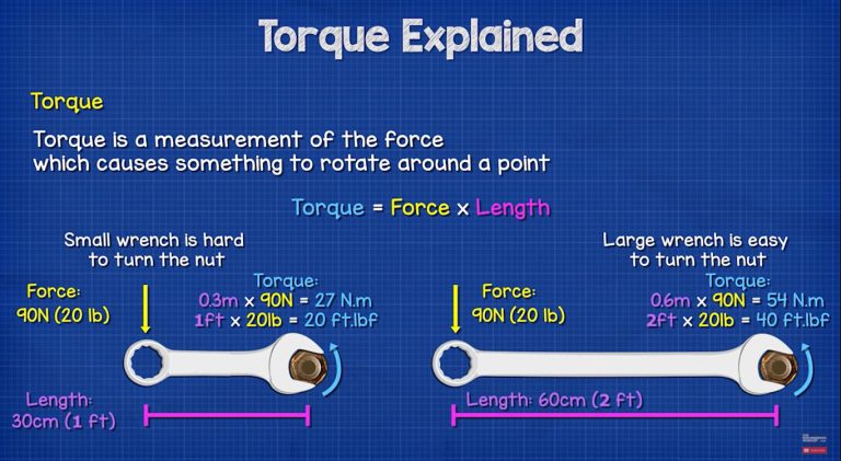 What is torque?