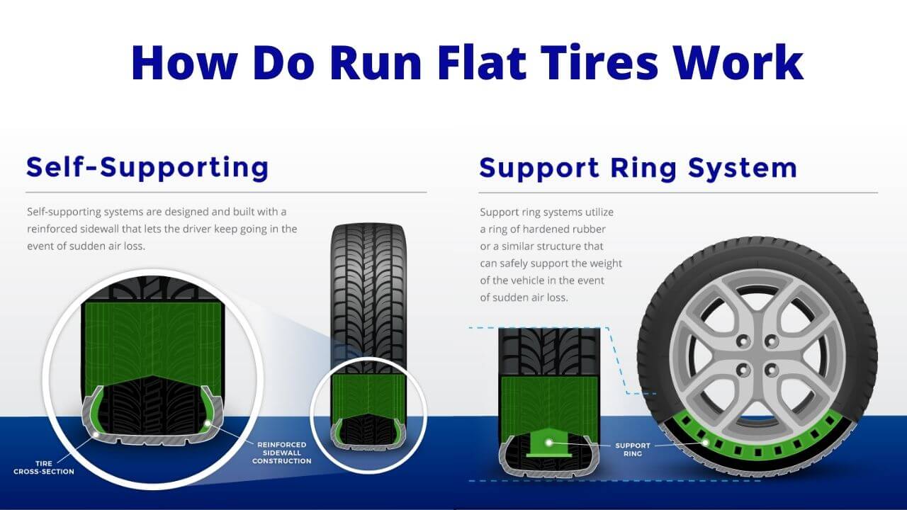 Run-flat Tires