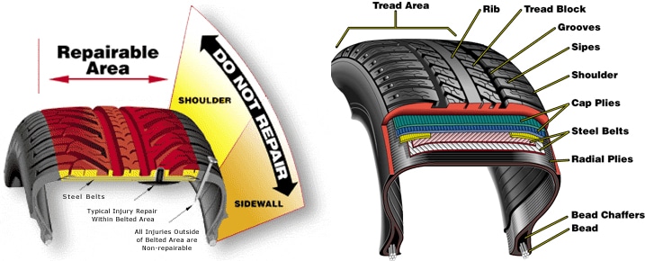 Why Can't You Patch A Tire Shoulder [Explained]