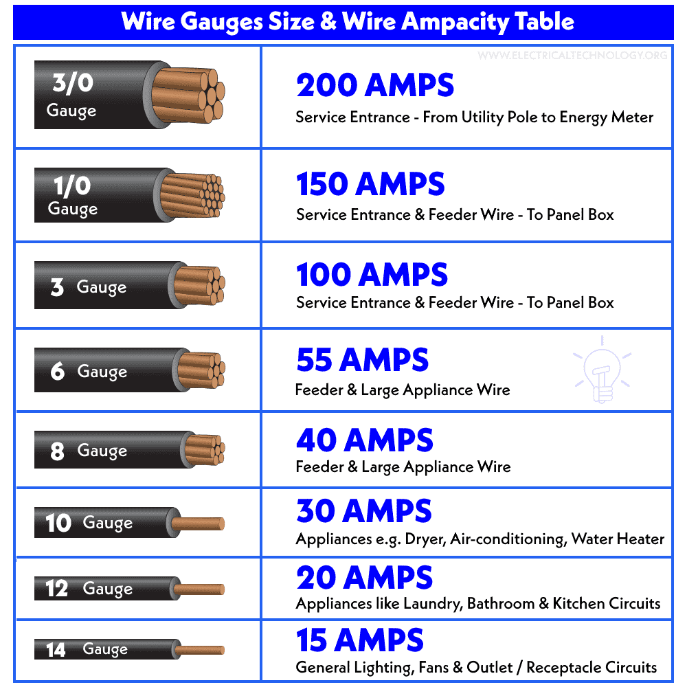 When To Use 12/2 Vs 14/2 Wire