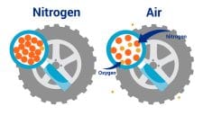 Can You Mix Air and Nitrogen in Tires?