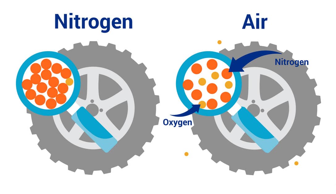 Can You Mix Air and Nitrogen in Tires