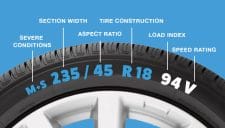 What Does 94V Mean On a Tire?