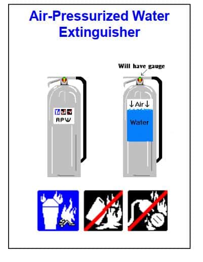 Air-pressurized water (APW) fire extinguisher