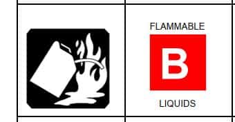 Class B - Combustible or flammable liquids and gases