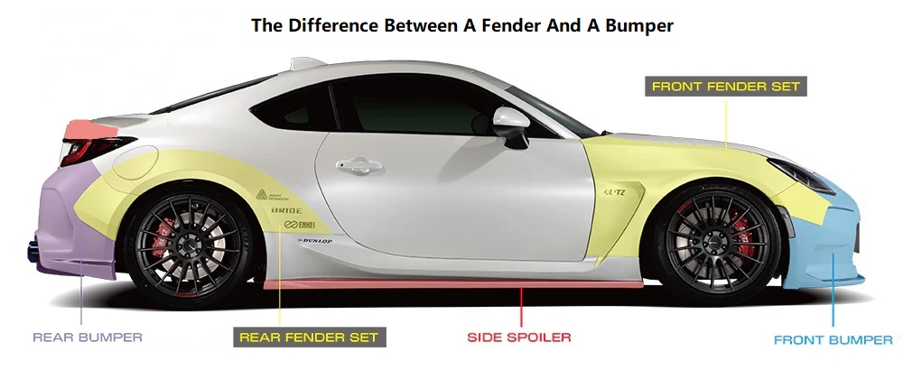 The Difference Between A Fender And A Bumper