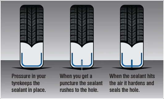 Why Your Tire Loses Air Slowly and How to Fix It