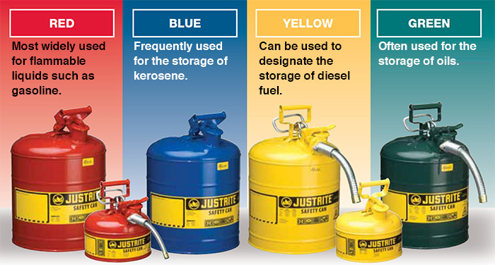 Gasoline Storage and Color Coded Gas Cans