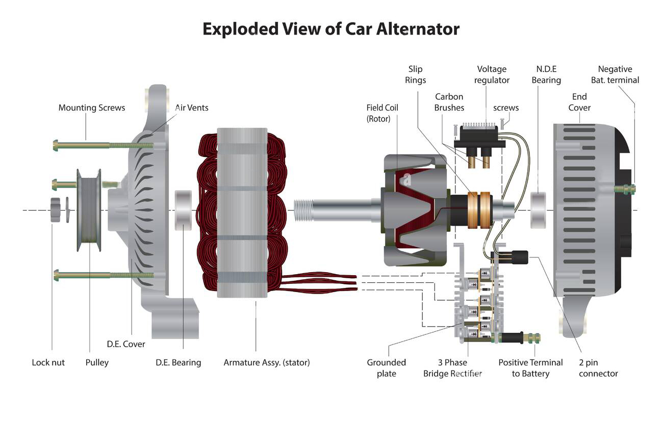 Alternator Wiring Diagram