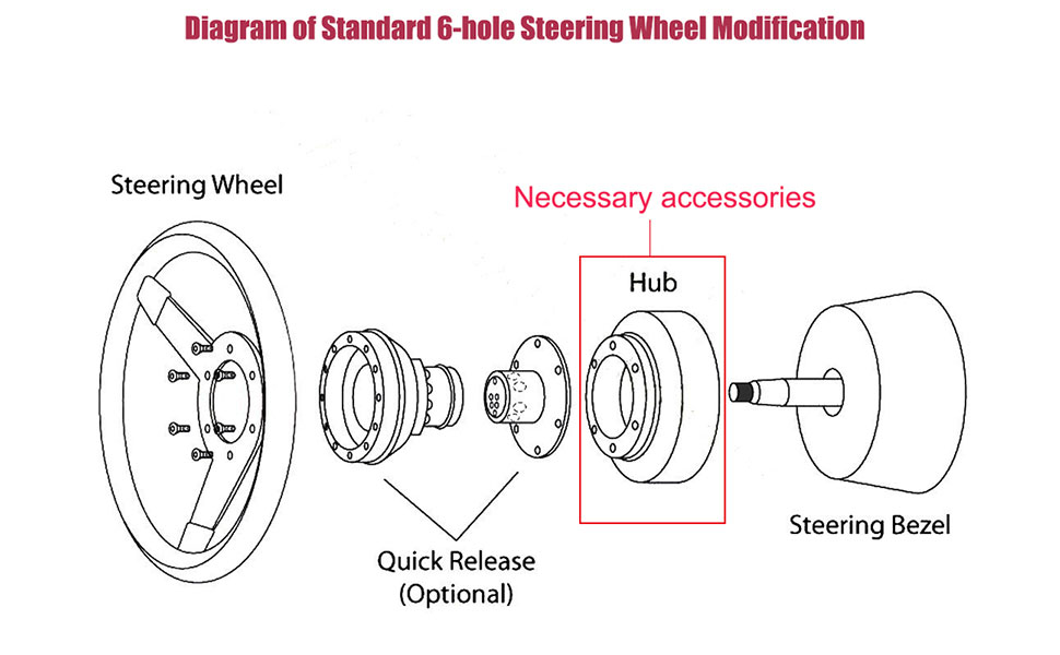 are removable steering wheels legal
