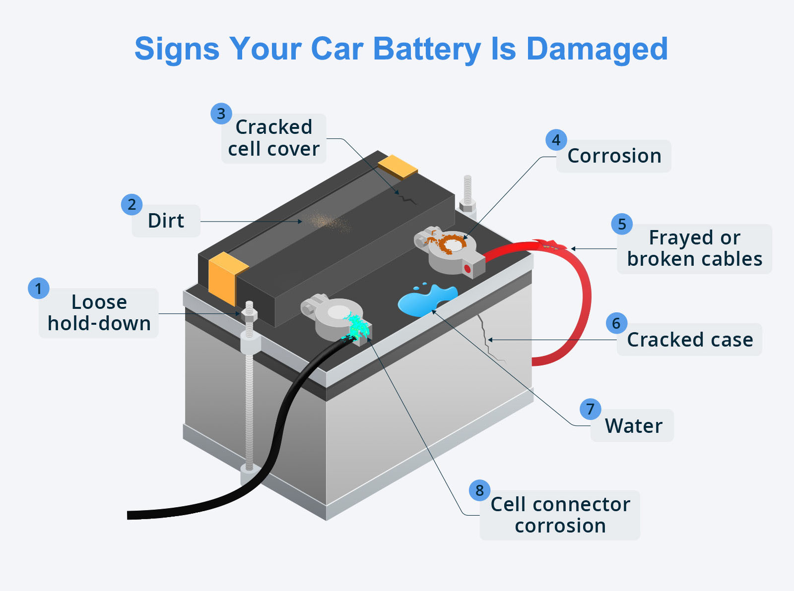 Signs Your Car Battery Is Damaged