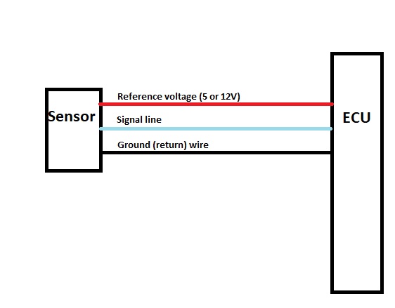 3 Wire Crank Sensor Wiring Diagram 