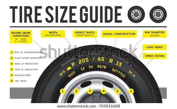 305-65R17 Tire Size