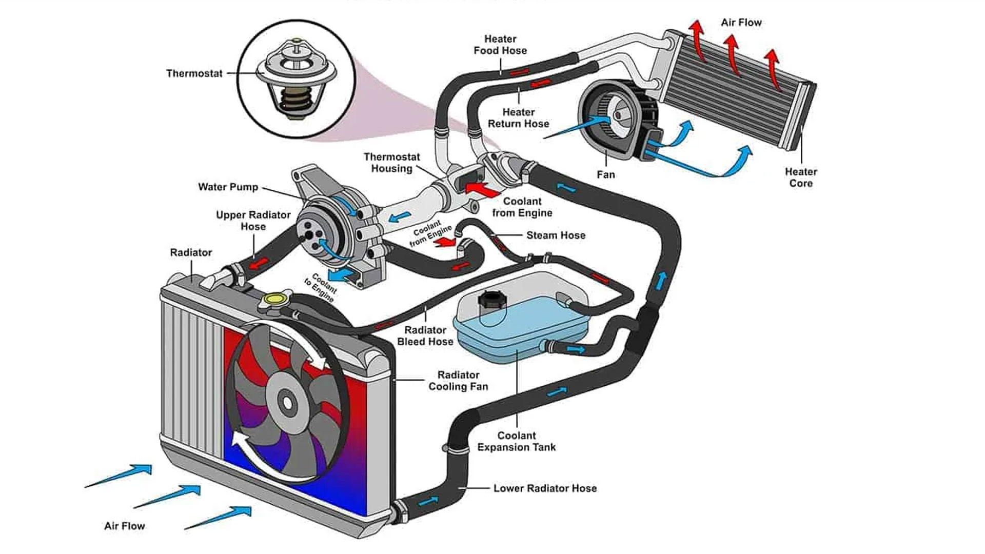 How Does Electric Car Heater Work