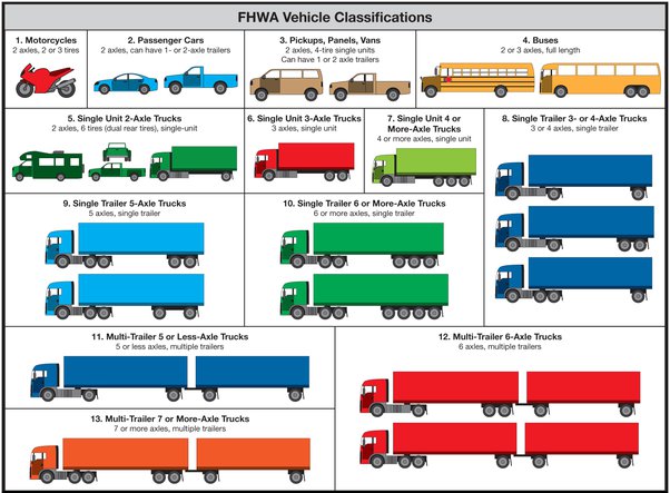 what are 2 axle vehicles